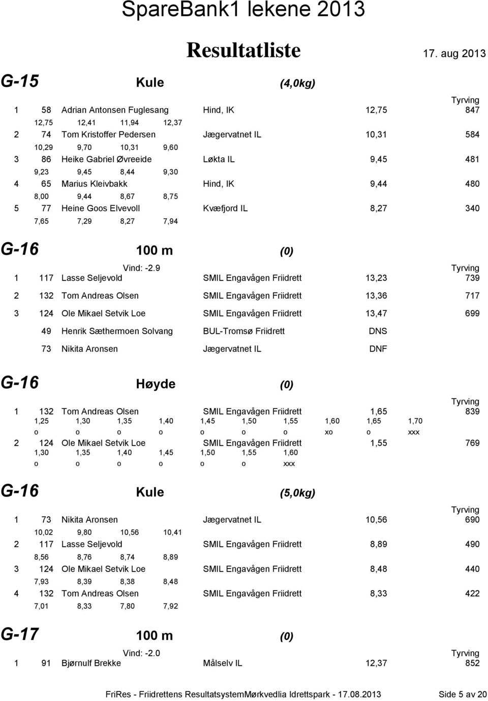 9 1 117 Lasse Seljevold SMIL Engavågen Friidrett 13,23 739 2 132 Tom Andreas Olsen SMIL Engavågen Friidrett 13,36 717 3 124 Ole Mikael Setvik Loe SMIL Engavågen Friidrett 13,47 699 49 Henrik