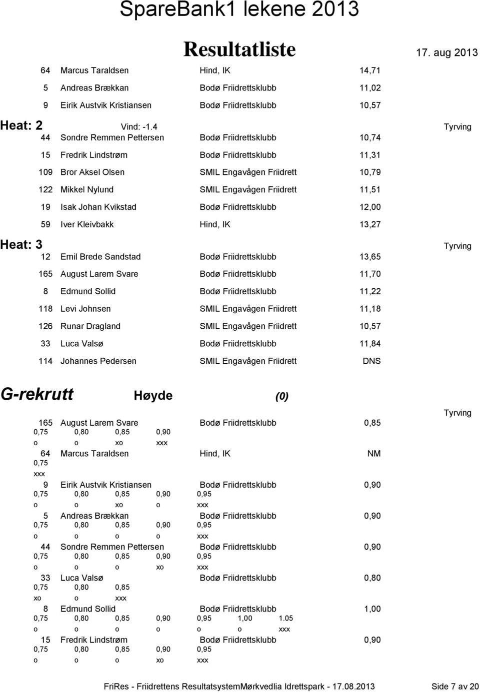 11,51 19 Isak Johan Kvikstad Bodø Friidrettsklubb 12,00 Heat: 3 59 Iver Kleivbakk Hind, IK 13,27 12 Emil Brede Sandstad Bodø Friidrettsklubb 13,65 165 August Larem Svare Bodø Friidrettsklubb 11,70 8