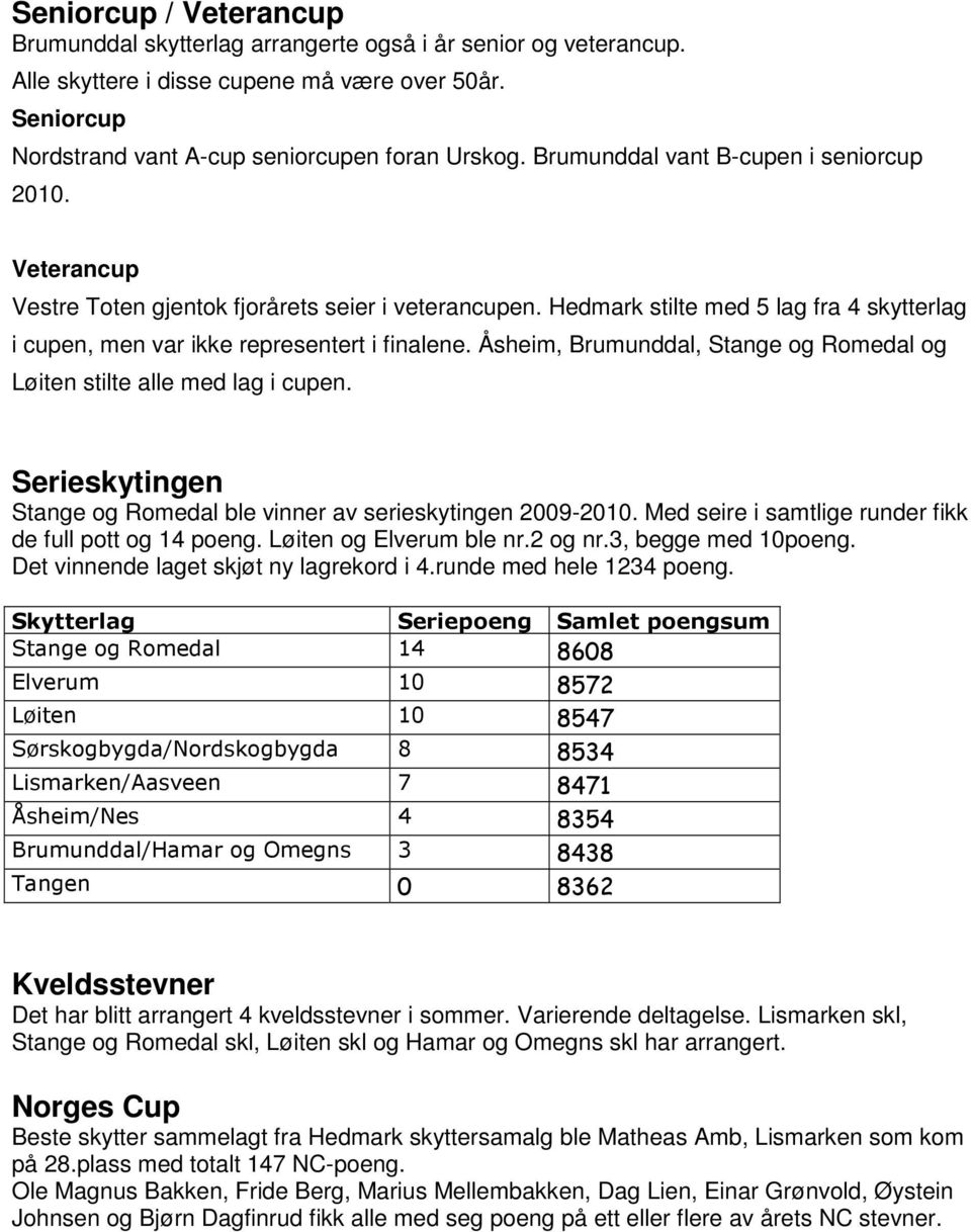 Åsheim, Brumunddal, Stange og Romedal og Løiten stilte alle med lag i cupen. Serieskytingen Stange og Romedal ble vinner av serieskytingen 2009-2010.