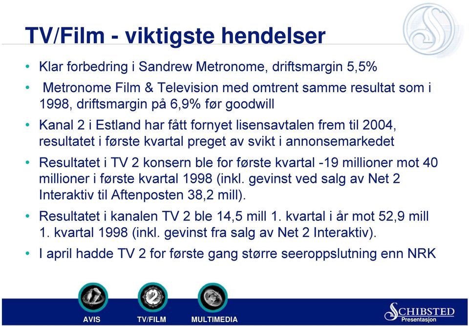 ble for første kvartal -19 millioner mot 40 millioner i første kvartal 1998 (inkl. gevinst ved salg av Net 2 Interaktiv til Aftenposten 38,2 mill).