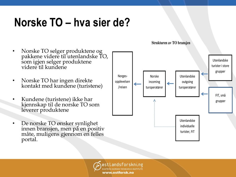 TO har ingen direkte kontakt med kundene (turistene) Norgesopplevelsen /reisen Norske incoming turoperatører Utenlandske outgoing turoperatører