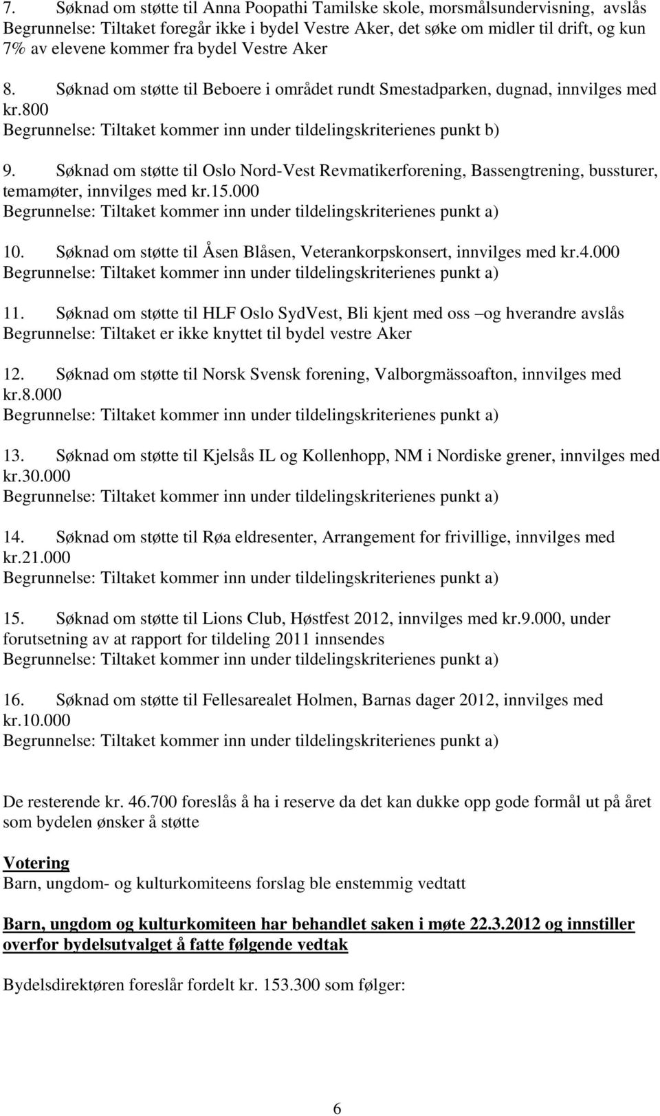 Søknad om støtte til Oslo Nord-Vest Revmatikerforening, Bassengtrening, bussturer, temamøter, innvilges med kr.15.000 10. Søknad om støtte til Åsen Blåsen, Veterankorpskonsert, innvilges med kr.4.