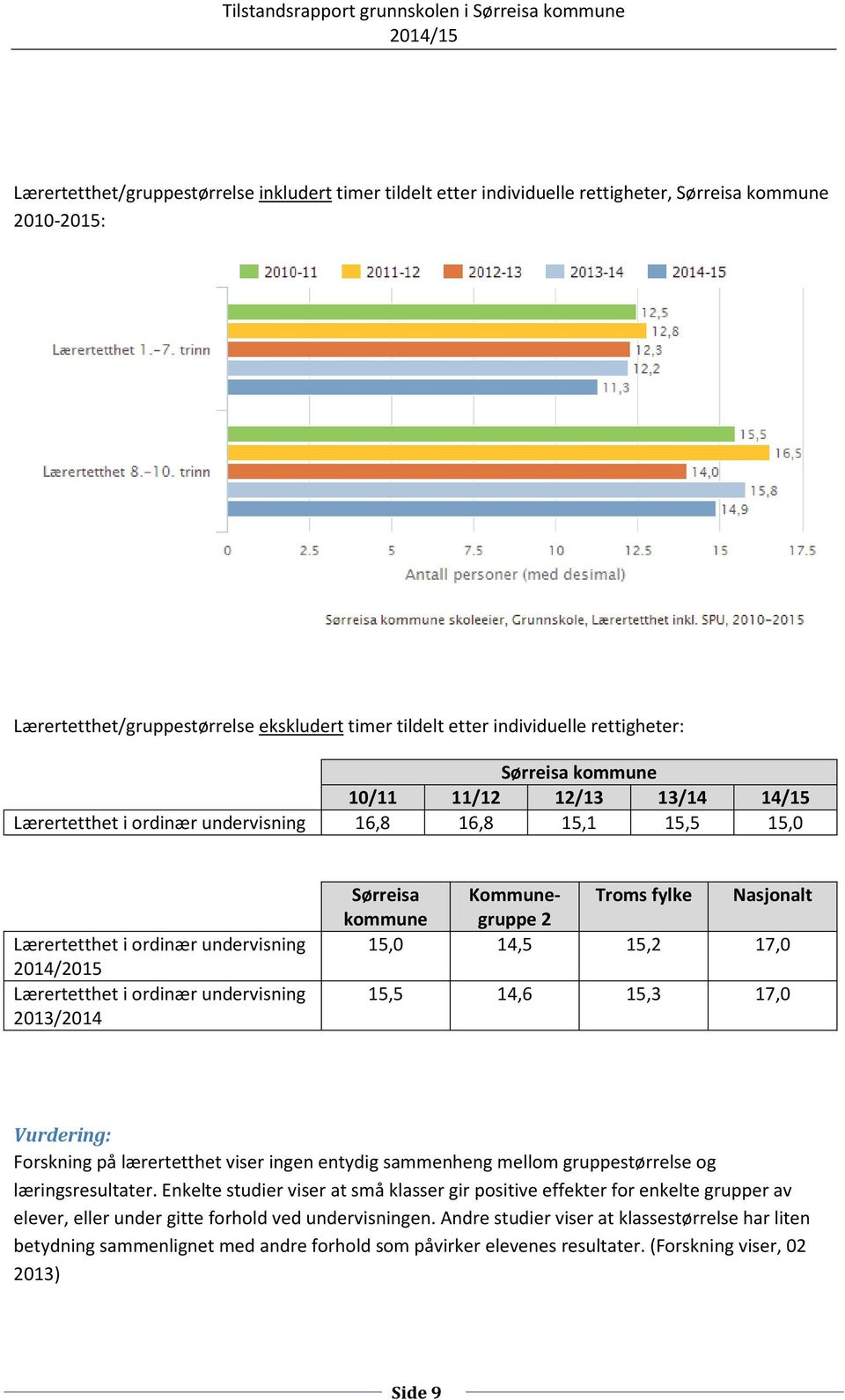 Sørreisa kommune Kommunegruppe 2 Troms fylke Nasjonalt 15,0 14,5 15,2 17,0 15,5 14,6 15,3 17,0 Vurdering: Forskning på lærertetthet viser ingen entydig sammenheng mellom gruppestørrelse og