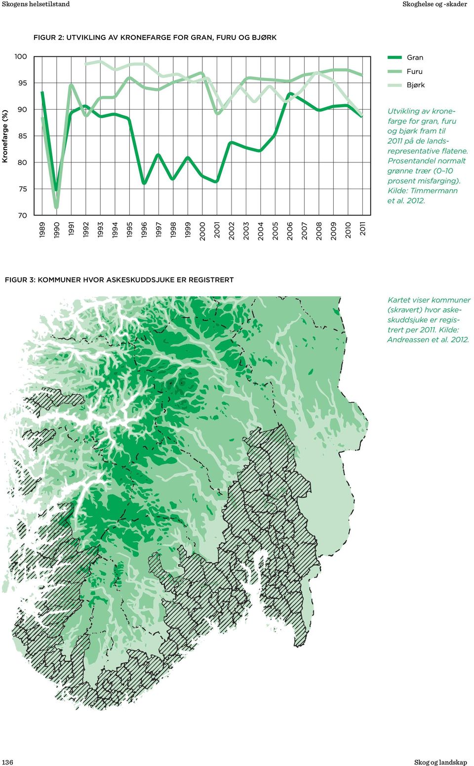 Prosentandel normalt grønne trær (0 10 prosent misfarging). Kilde: Timmermann et al. 2012.