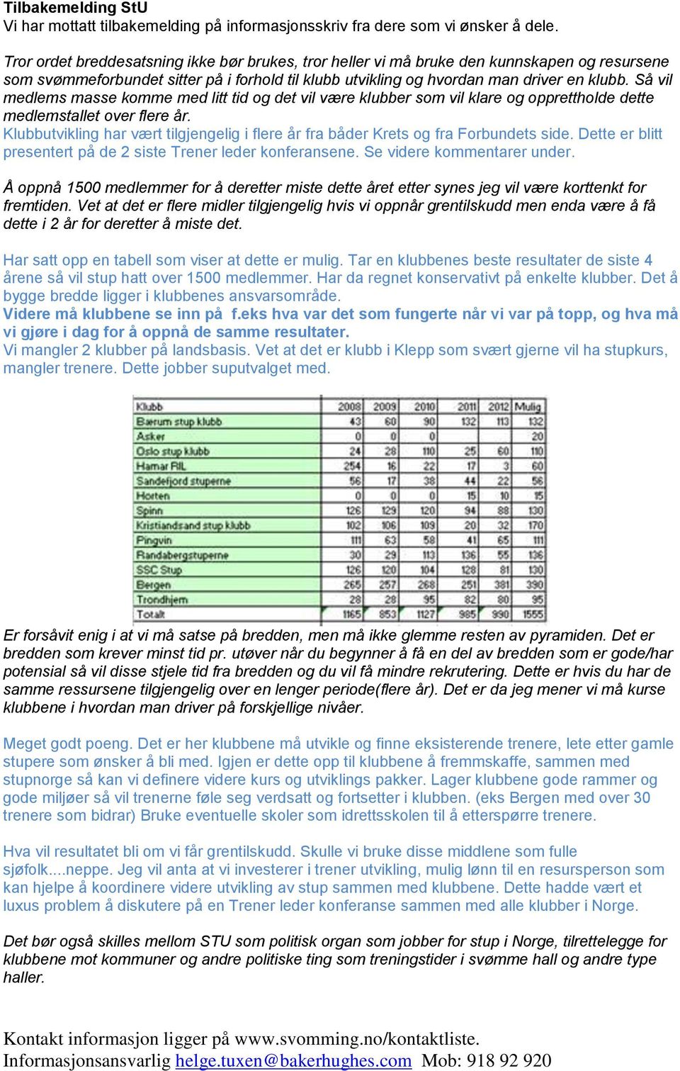 Så vil medlems masse komme med litt tid og det vil være klubber som vil klare og opprettholde dette medlemstallet over flere år.