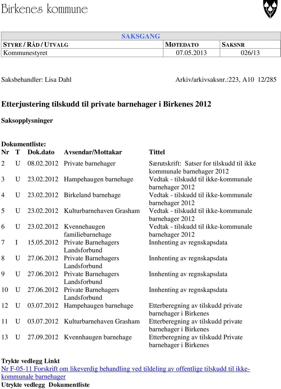 2012 Private ehager Særutskrift: Satser for tilskudd til ikke kommunale ehager 2012 3 U 23.02.2012 Hampehaugen ehage Vedtak - tilskudd til ikke-kommunale ehager 2012 4 U 23.02.2012 Birkeland ehage Vedtak - tilskudd til ikke-kommunale ehager 2012 5 U 23.