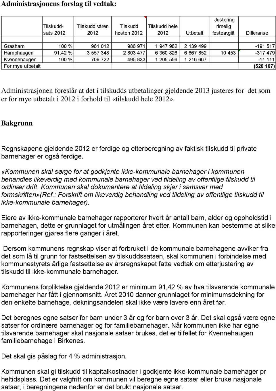 Administrasjonen foreslår at det i tilskudds utbetalinger gjeldende 2013 justeres for det som er for mye utbetalt i 2012 i forhold til «tilskudd hele 2012».