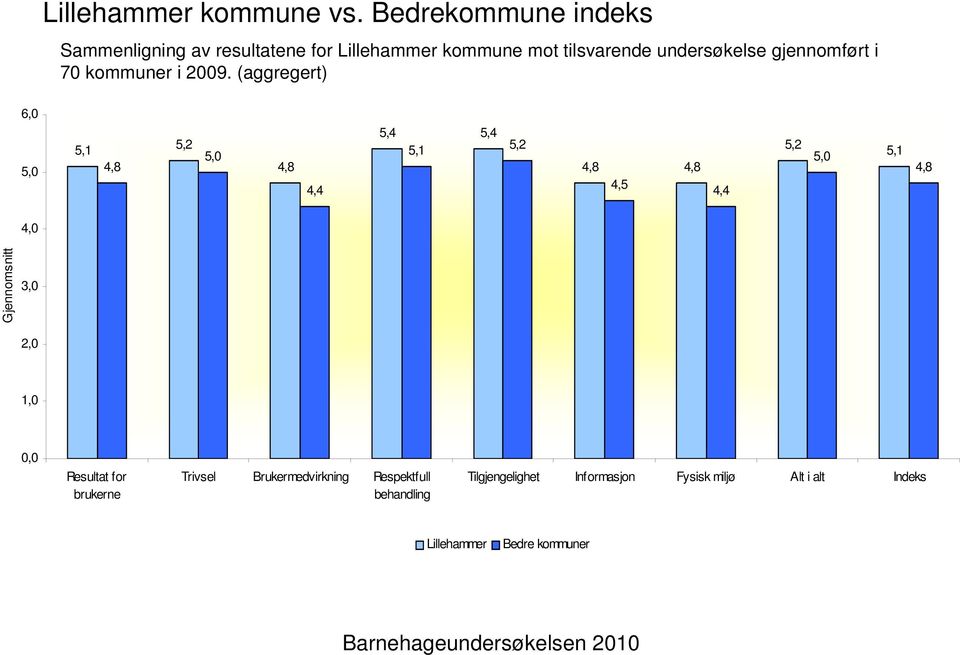 undersøkelse gjennomført i 70 kommuner i 2009.