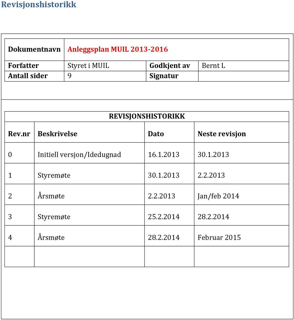 nr Beskrivelse Dato Neste revisjon 0 Initiell versjon/idedugnad 16.1.2013 30.1.2013 1 Styremøte 30.