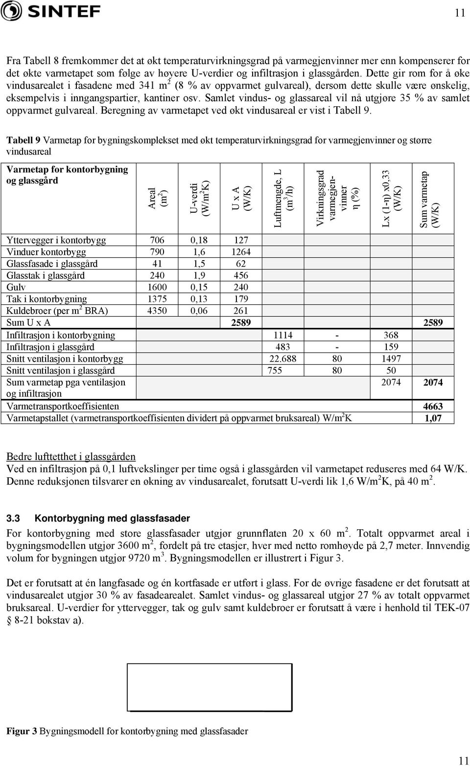 Samlet vindus- og glassareal vil nå utgjøre 35 % av samlet oppvarmet gulvareal. Beregning av varmetapet ved økt vindusareal er vist i Tabell 9.