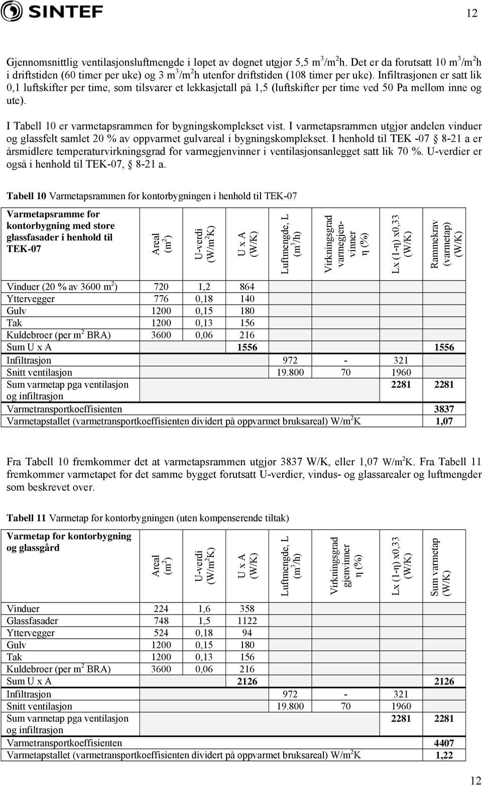 Infiltrasjonen er satt lik 0,1 luftskifter per time, som tilsvarer et lekkasjetall på 1,5 (luftskifter per time ved 50 Pa mellom inne og ute).