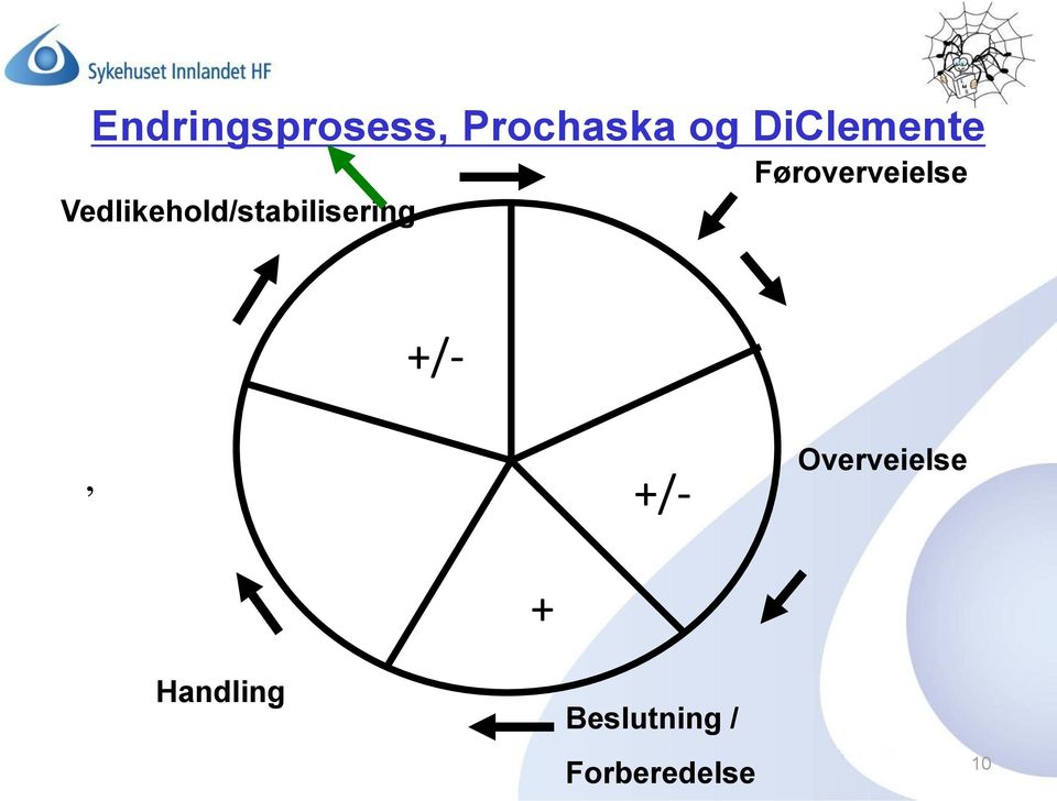 Vedlikehold/stabilisering