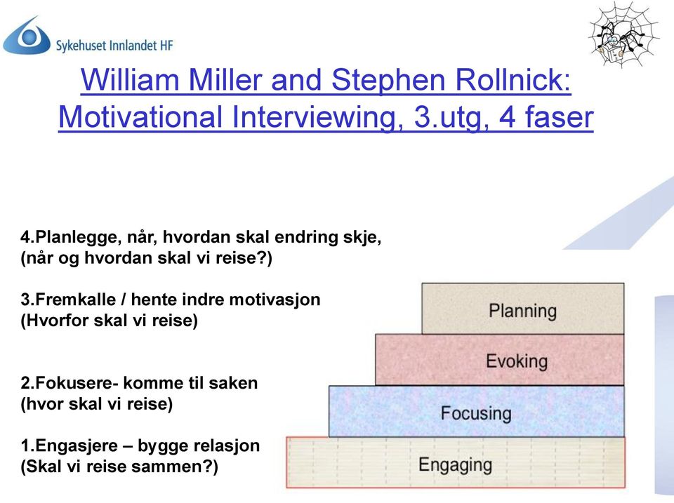 Planlegge, når, hvordan skal endring skje, (når og hvordan skal vi reise?) 3.