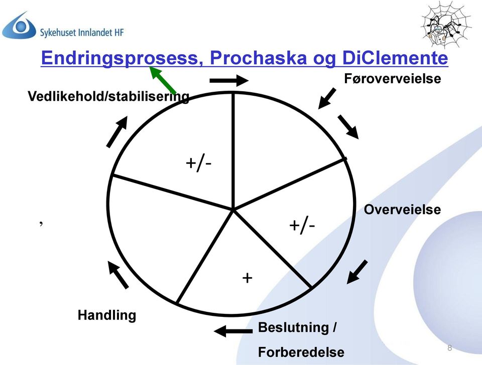 Vedlikehold/stabilisering