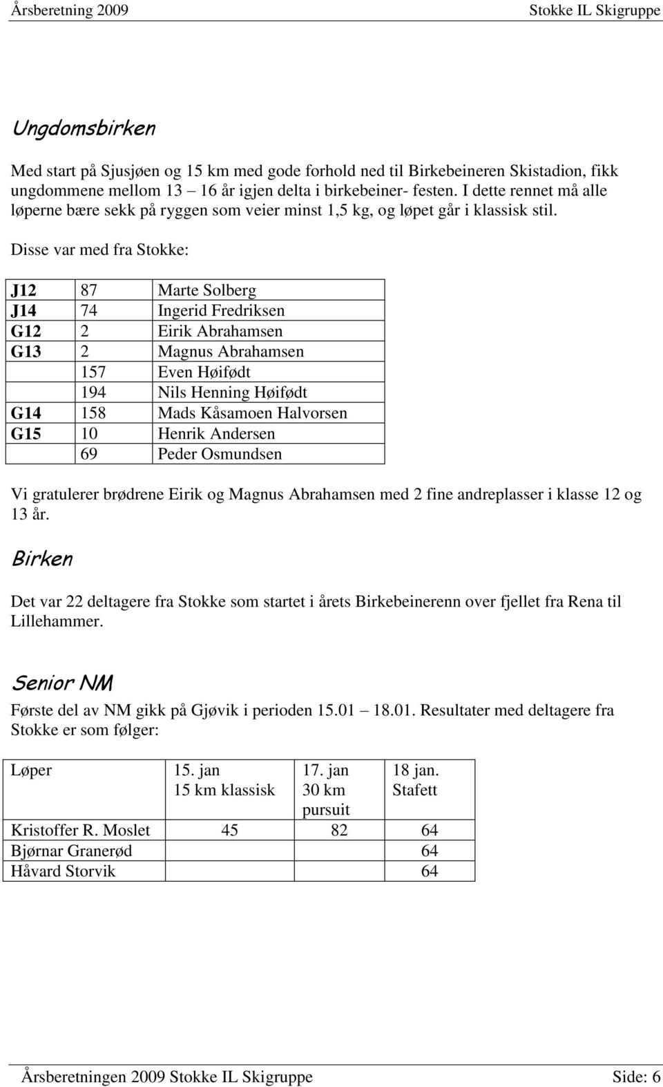 Disse var med fra Stokke: J12 87 Marte Solberg J14 74 Ingerid Fredriksen G12 2 Eirik Abrahamsen G13 2 Magnus Abrahamsen 157 Even Høifødt 194 Nils Henning Høifødt G14 158 Mads Kåsamoen Halvorsen G15