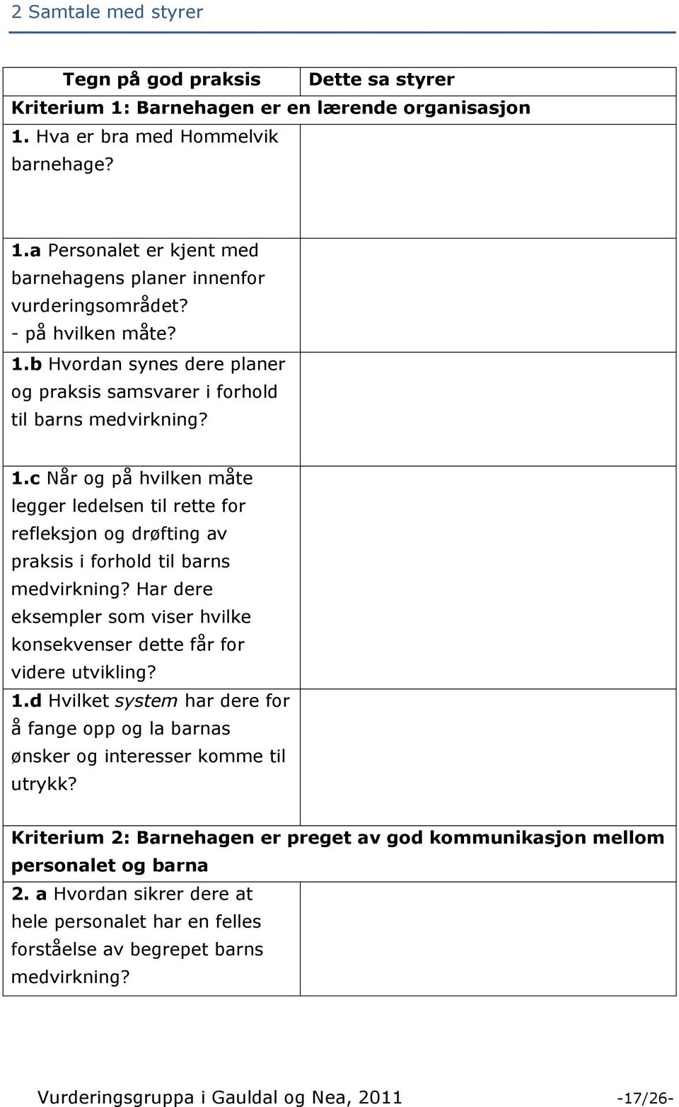 Har dere eksempler som viser hvilke konsekvenser dette får for videre utvikling? 1.d Hvilket system har dere for å fange opp og la barnas ønsker og interesser komme til utrykk?