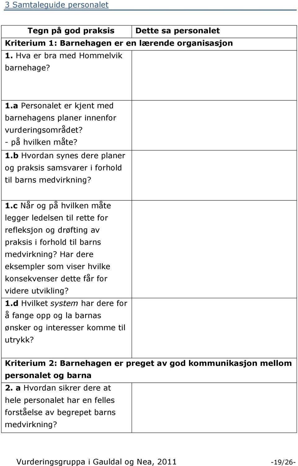 Har dere eksempler som viser hvilke konsekvenser dette får for videre utvikling? 1.d Hvilket system har dere for å fange opp og la barnas ønsker og interesser komme til utrykk?