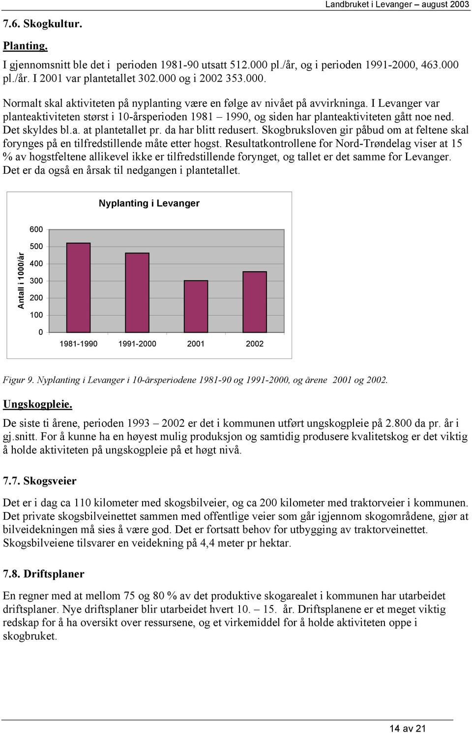I Levanger var planteaktiviteten størst i 10-årsperioden 1981 1990, og siden har planteaktiviteten gått noe ned. Det skyldes bl.a. at plantetallet pr. da har blitt redusert.
