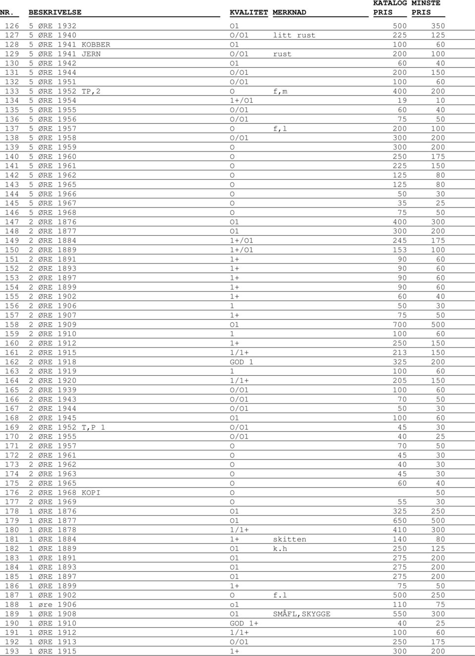 1959 O 300 200 140 5 ØRE 1960 O 250 175 141 5 ØRE 1961 O 225 150 142 5 ØRE 1962 O 125 80 143 5 ØRE 1965 O 125 80 144 5 ØRE 1966 O 50 30 145 5 ØRE 1967 O 35 25 146 5 ØRE 1968 O 75 50 147 2 ØRE 1876 O1