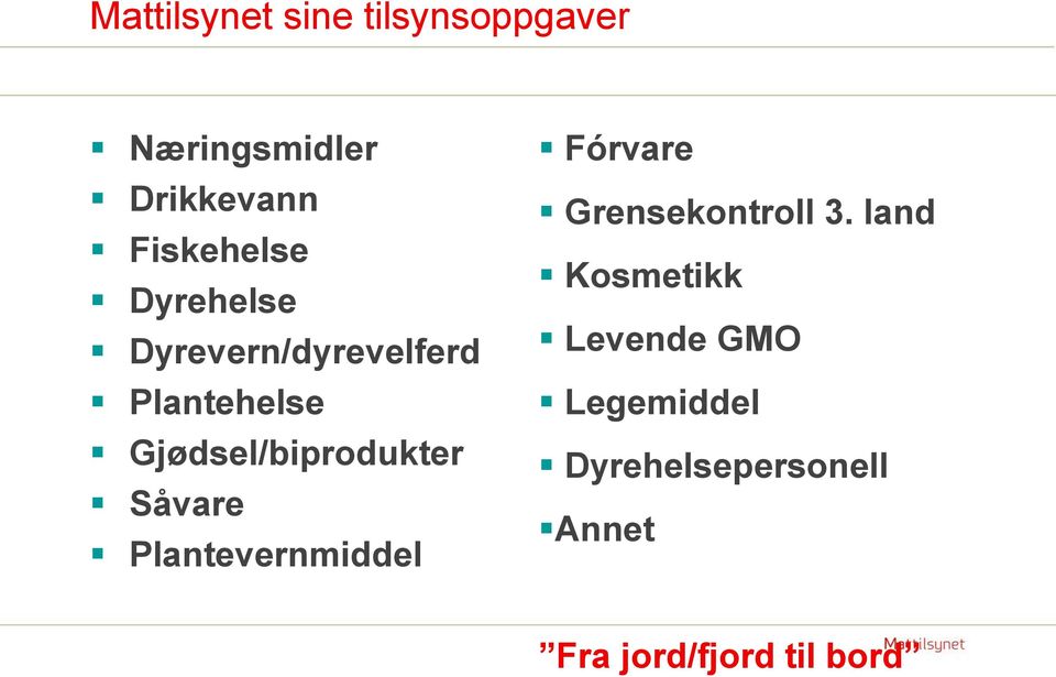 Gjødsel/biprodukter Såvare Plantevernmiddel Fórvare Grensekontroll