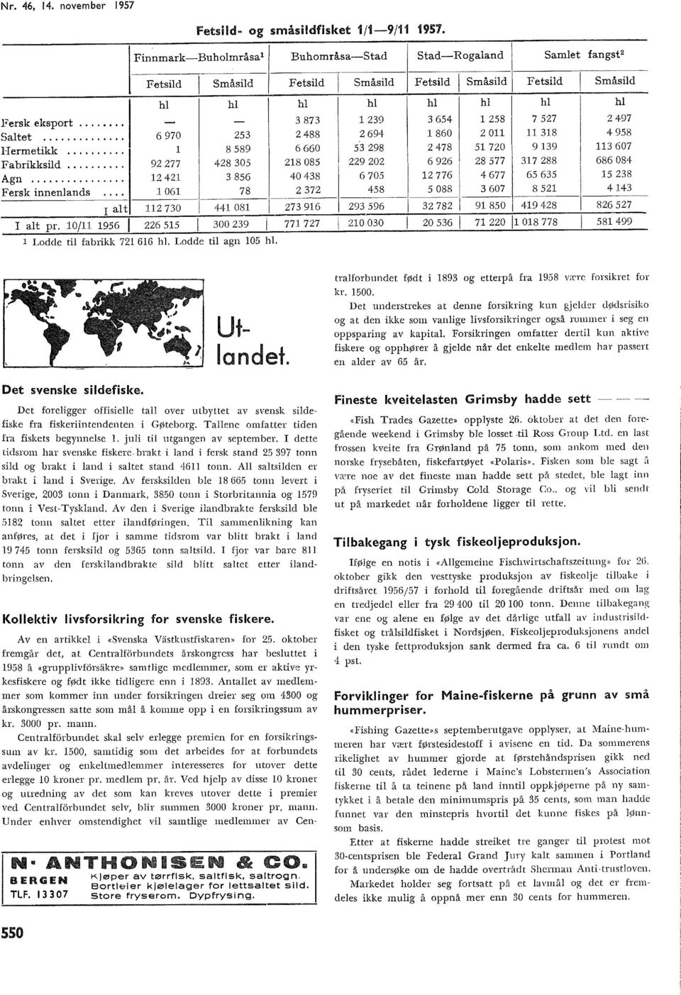 0/ 956 226 55 300 239 77727 Lodde ti fabrikk 72 66 h. Lodde ti agn 05 h.