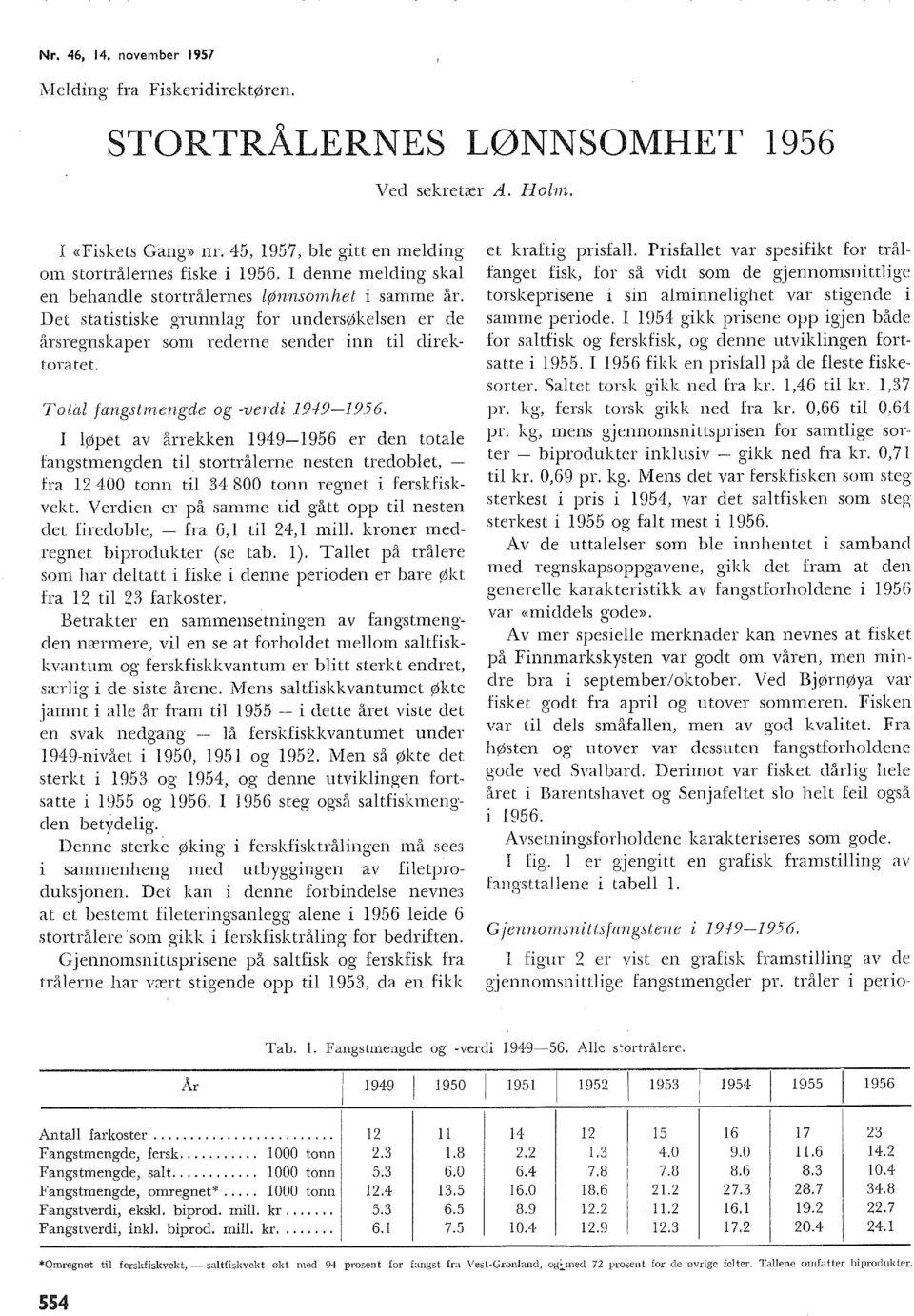 Tota fangstnu:ngde og -verdi 949-956. I øpet av årrekken 949-956 er den totae fangstmengden ti stortråerne nesten tredobet, - fra 2 400 tonn ti 34 800 tonn regnet i ferskfiskvekt.