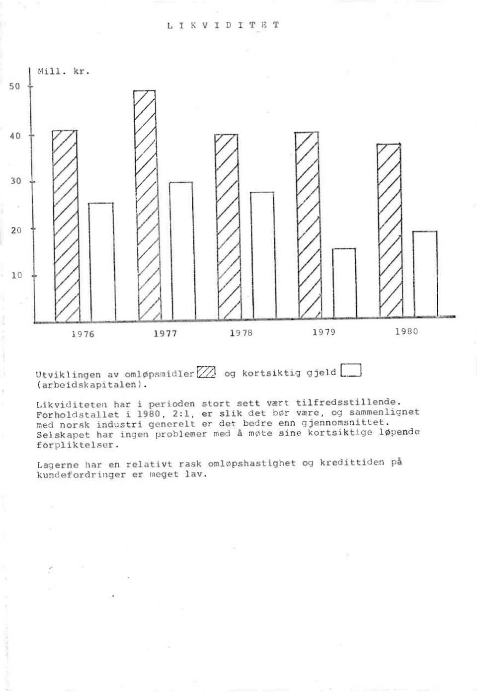 Forholdstallet i 1980, 2:1, er slik det bør være, og sammenlignet med norsk industri generelt er det bedre enn