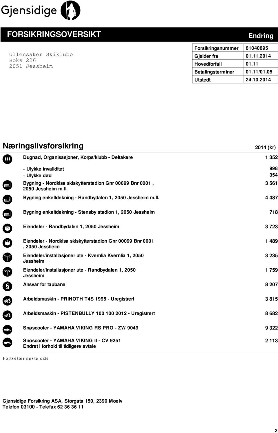 2014 Næringslivsforsikring 2014 (kr) Dugnad, Organisasjoner, Korps/klubb - Deltakere 1 352 - Ulykke invaliditet 998 - Ulykke død 354 Bygning - Nordkisa skiskytterstadion Gnr 00099 Bnr 0001, 2050