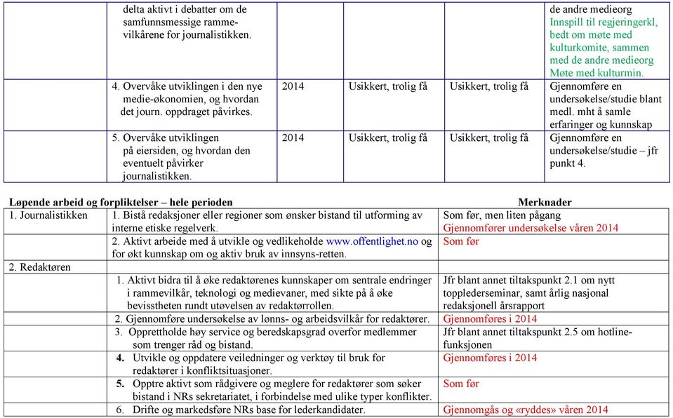 de andre medieorg Innspill til regjeringerkl, bedt om møte med kulturkomite, sammen med de andre medieorg Møte med kulturmin.