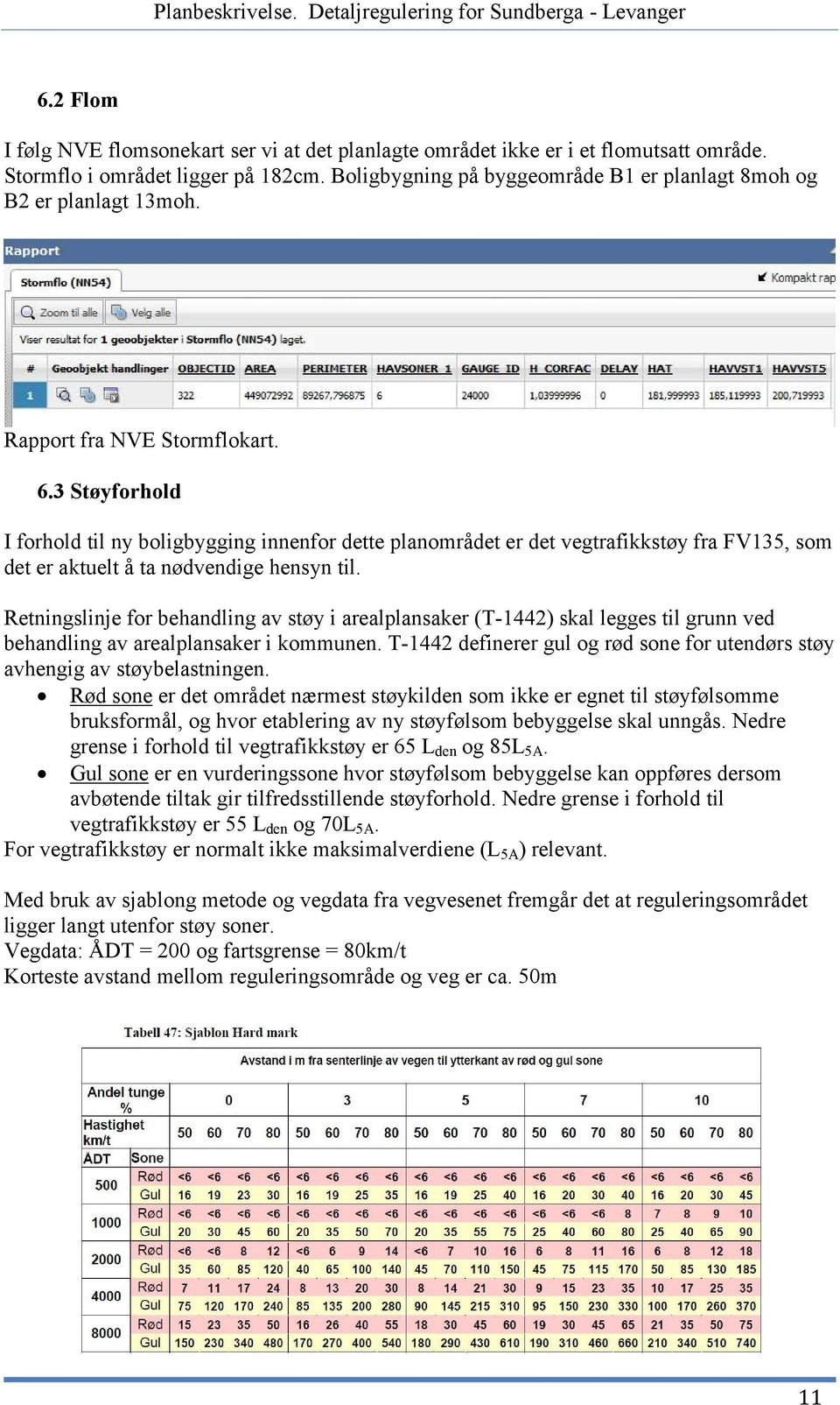 3 Støyforhold I forhold til ny boligbygging innenfor dette planområdet er det vegtrafikkstøy fra FV135, som det er aktuelt å ta nødvendige hensyn til.