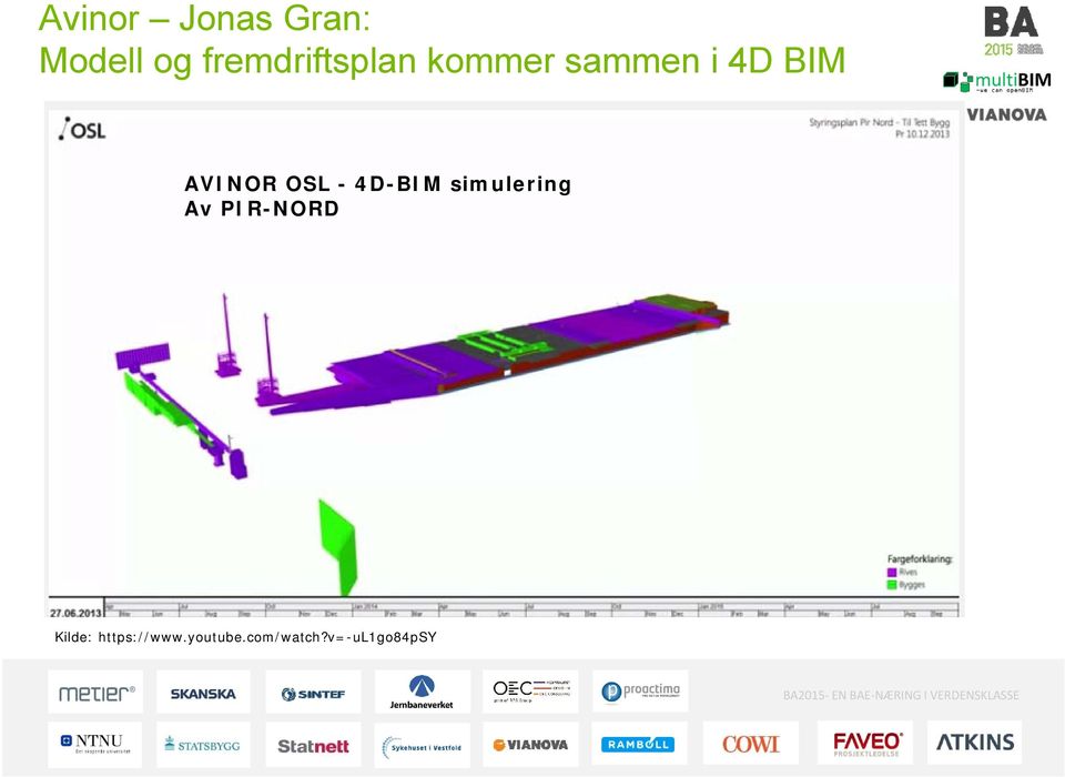 simulering Av PIR-NORD Kilde: https://www.youtube.