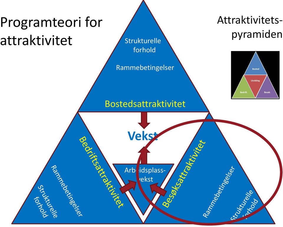 Rammebetingelser