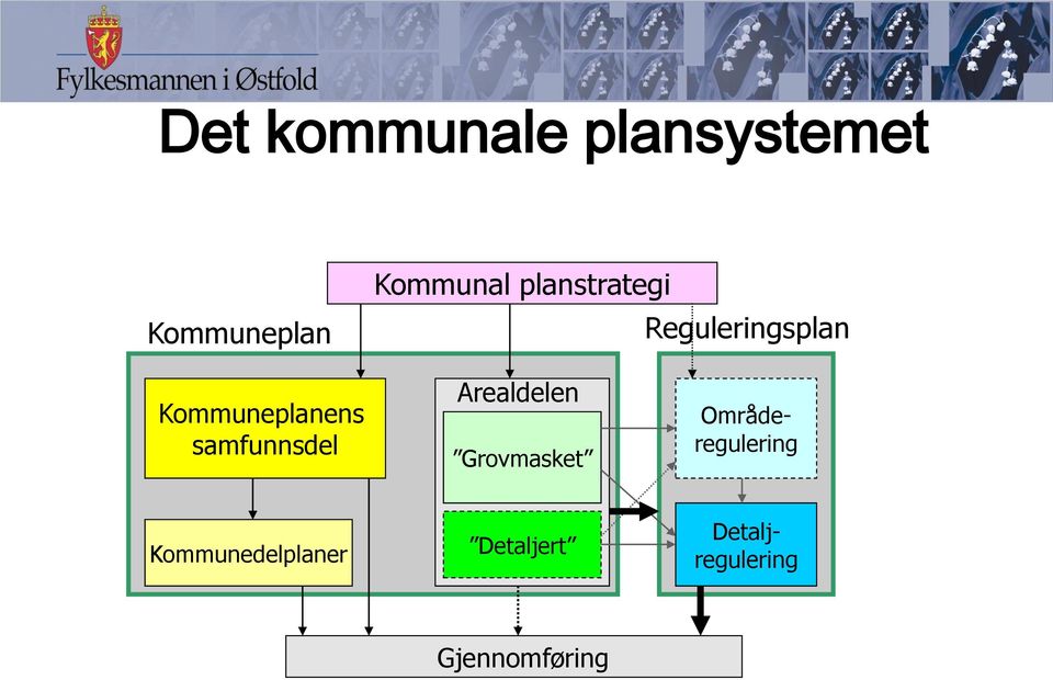 samfunnsdel Arealdelen Grovmasket