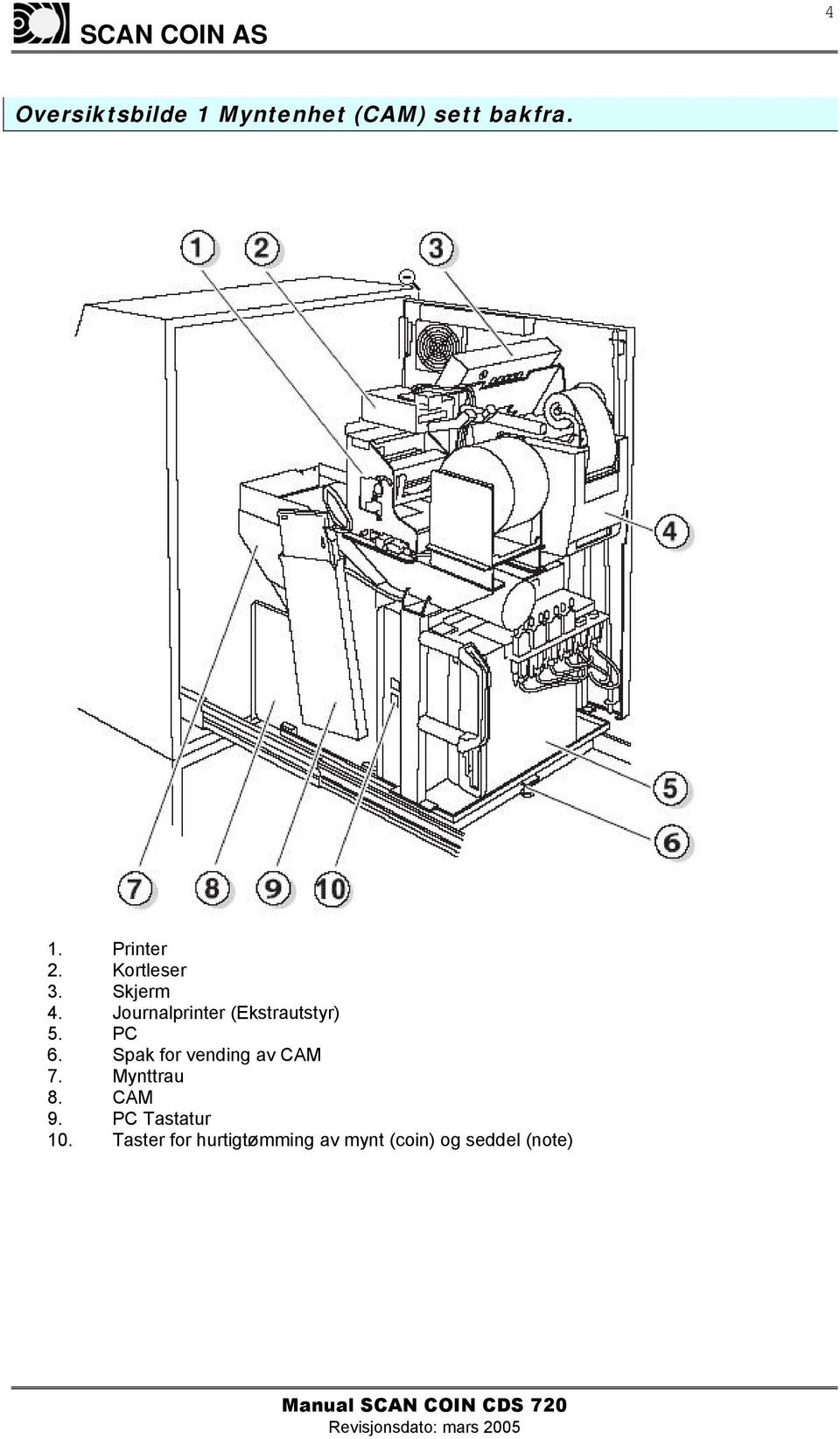 Spak for vending av CAM 7. Mynttrau 8. CAM 9. PC Tastatur 10.