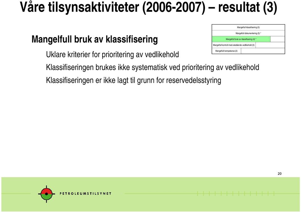 klassifisering (4) * Mangelfull kontroll med utestående vedlikehold (3) Mangelfull kompetanse (2)