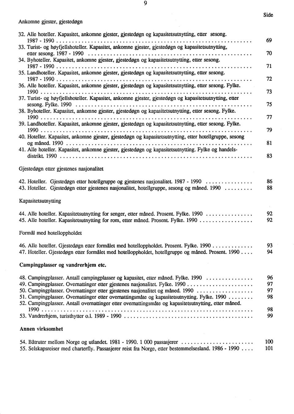 Landhoteller. Kapasitet, ankomne gjester, gjestedøgn og kapasitetsutnytting, etter sesong. 1987-1990 72 36. Alle hotelier. Kapasitet, ankomne gjester, gjestedøgn og kapasitetsutnytting, etter sesong. Fylke.