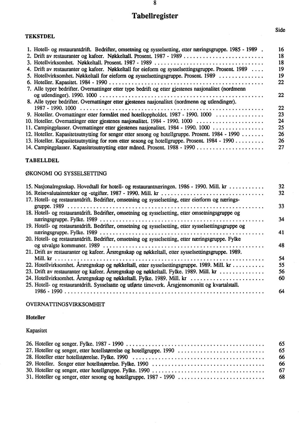 Hoteller. Kapasitet. 1984-1990 22 7. Alle typer bedrifter. Overnattinger etter type bedrift og etter gjestenes nasjonalitet (nordmenn og utlendinger). 1990. 1000 22 8. Alle typer bedrifter. Overnattinger etter gjestenes nasjonalitet (nordmenn og utlendinger).