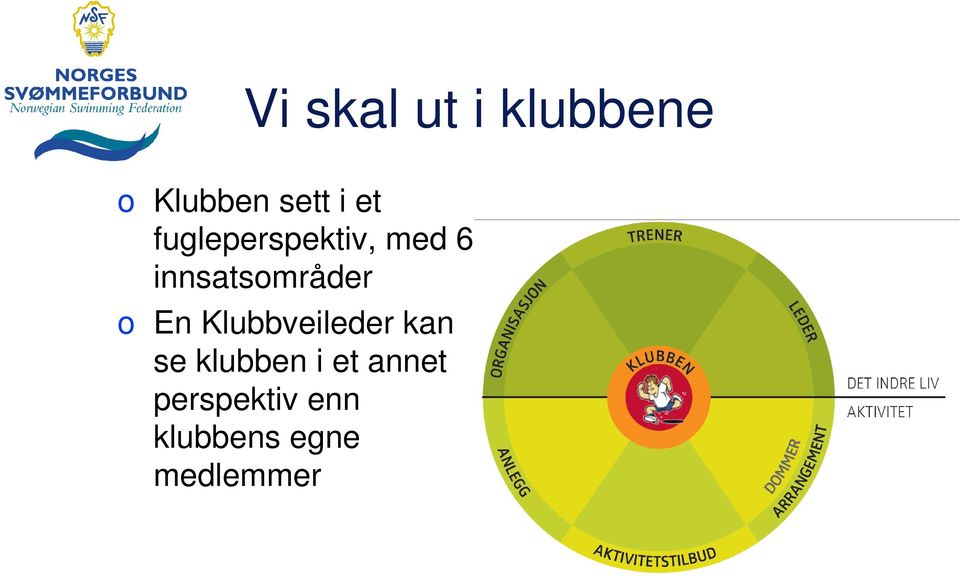 o En Klubbveileder kan se klubben i et