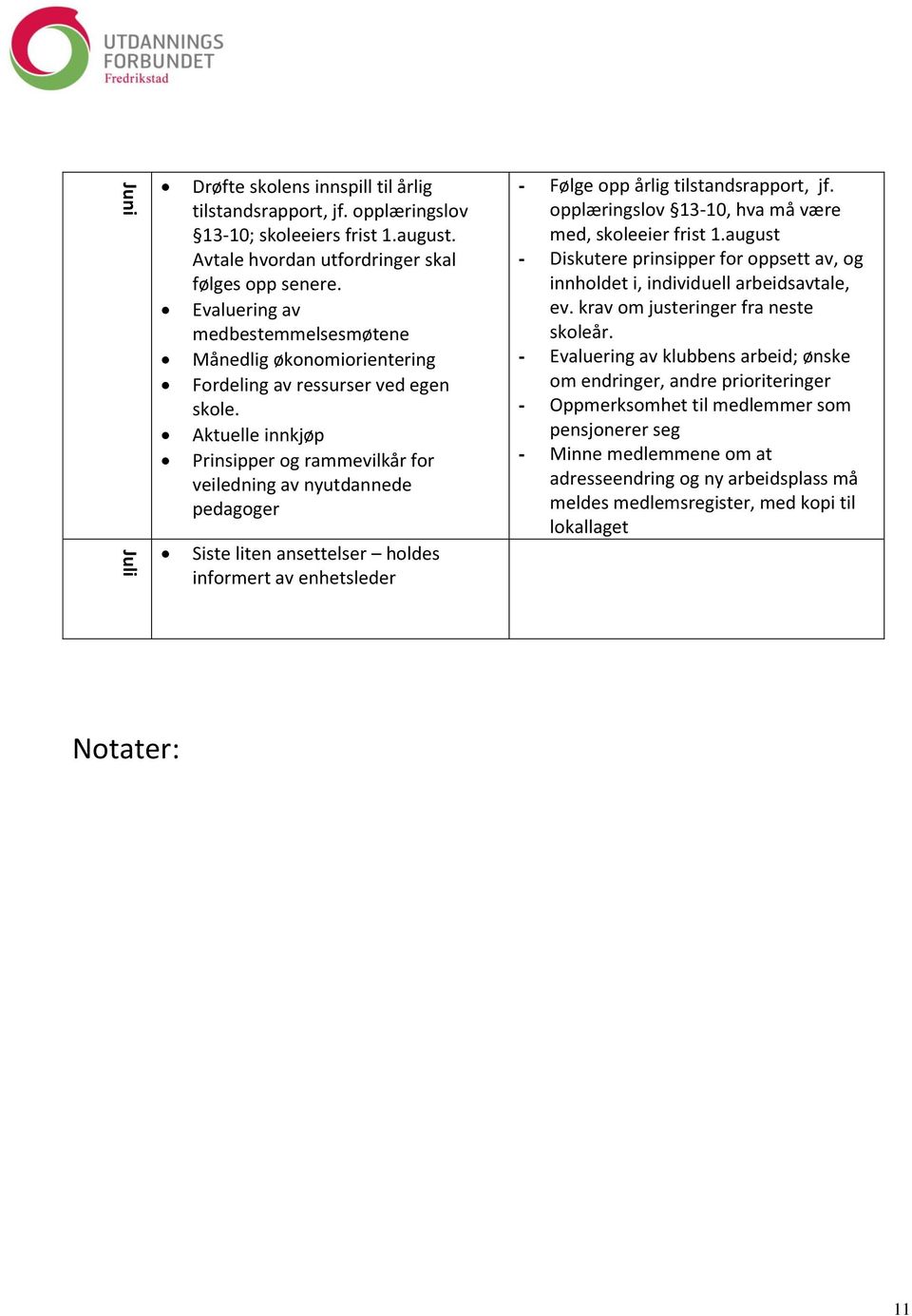 Aktuelle innkjøp Prinsipper og rammevilkår for veiledning av nyutdannede pedagoger Siste liten ansettelser holdes informert av enhetsleder - Følge opp årlig tilstandsrapport, jf.