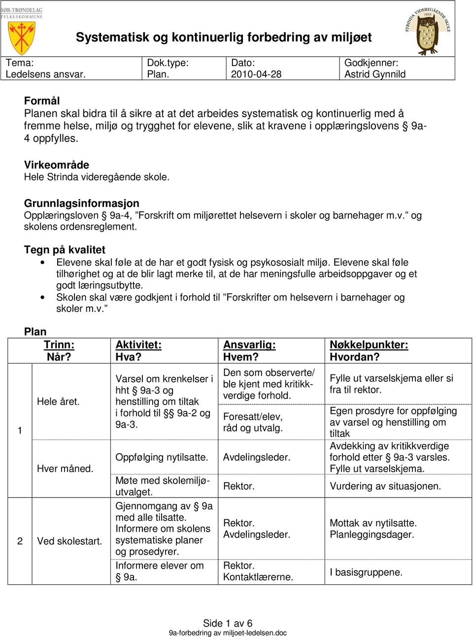 opplæringslovens 9a- 4 oppfylles. Virkeområde Hele Strinda videregående skole. Grunnlagsinformasjon Opplæringsloven 9a-4, Forskrift om miljørettet helsevern i skoler og barnehager m.v. og skolens ordensreglement.