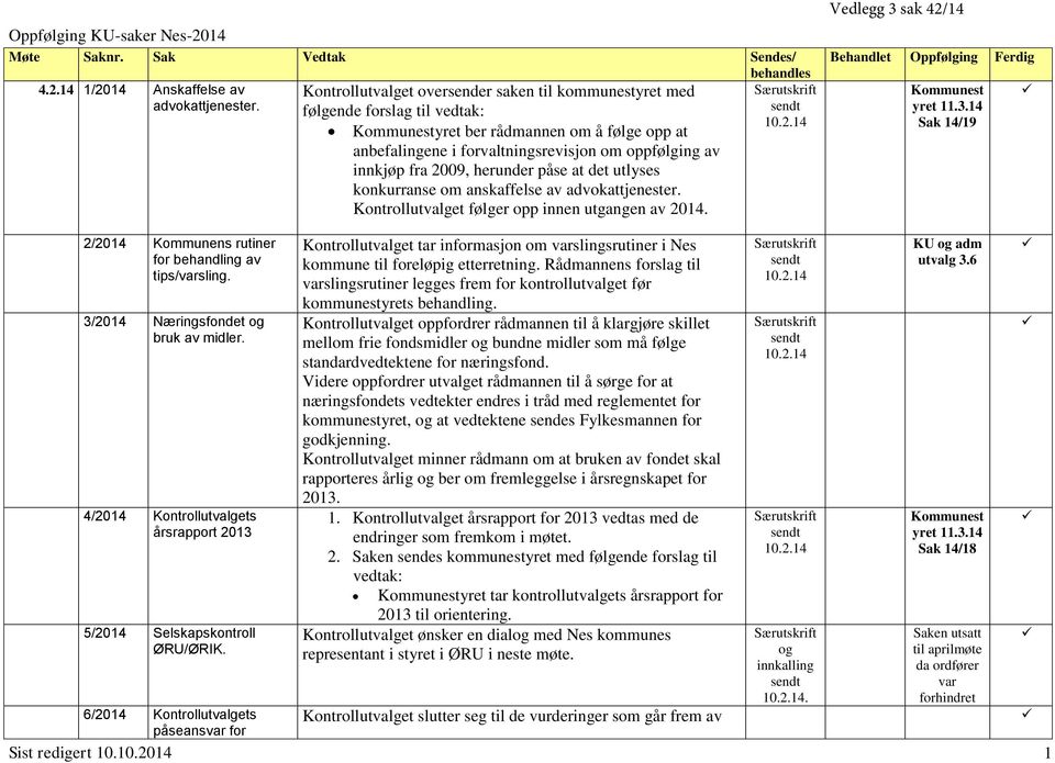 anskaffelse av advokattjenester. Kontrollutvalget følger opp innen utgangen av 2014. Særutskrift sendt 10.2.14 Vedlegg 3 sak 42/14 Behandlet Oppfølging Ferdig Kommunest yret 11.3.14 Sak 14/19 2/2014 Kommunens rutiner for behandling av tips/varsling.