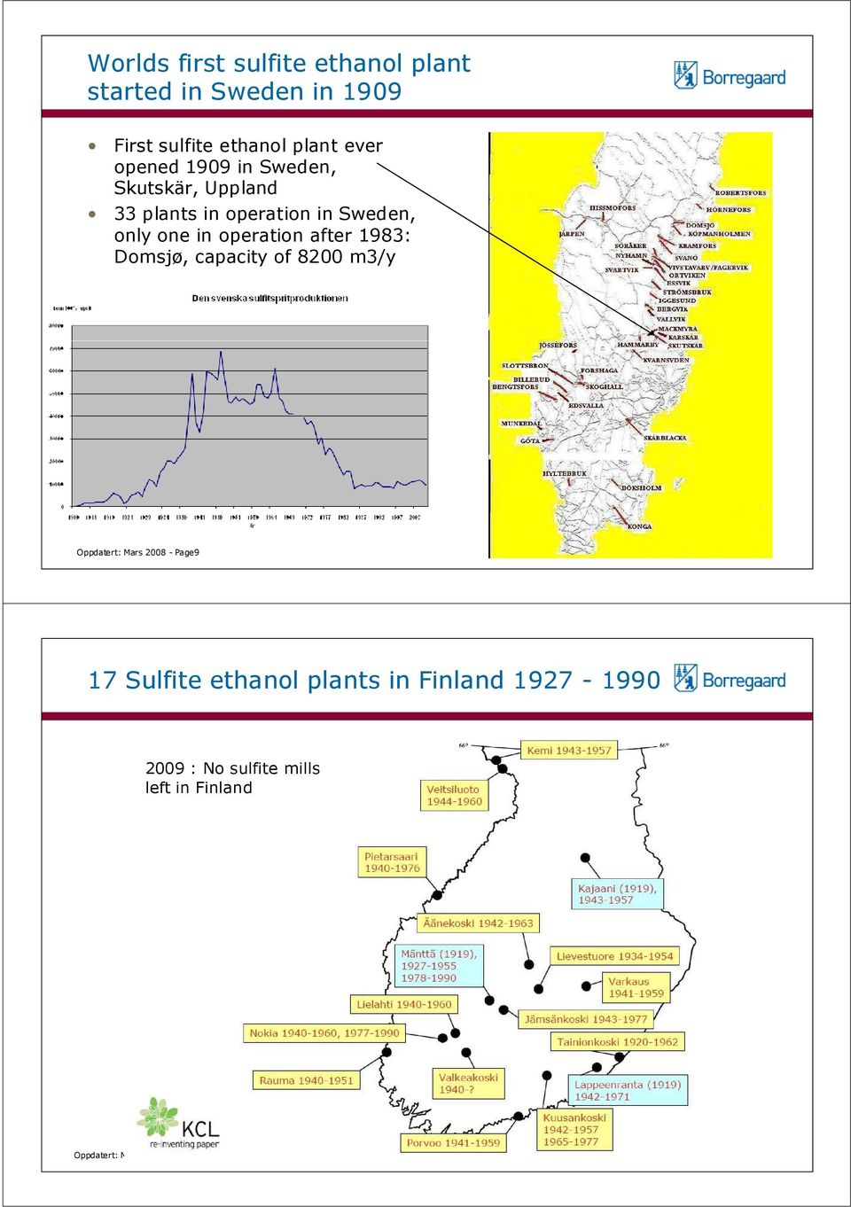 operation after 1983: Domsjø, capacity of 8200 m3/y Oppdatert: Mars 2008 - Page9 17 Sulfite