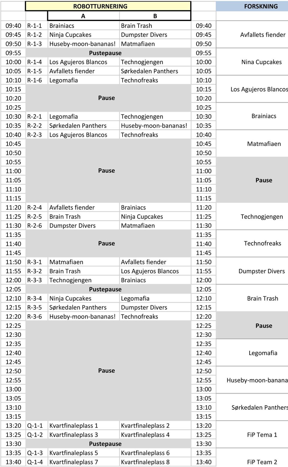 10:15 10:20 10:20 10:25 10:25 10:30 R- 2-1 Legomafia Technogjengen 10:30 10:35 R- 2-2 Sørkedalen Panthers Huseby- moon- bananas!