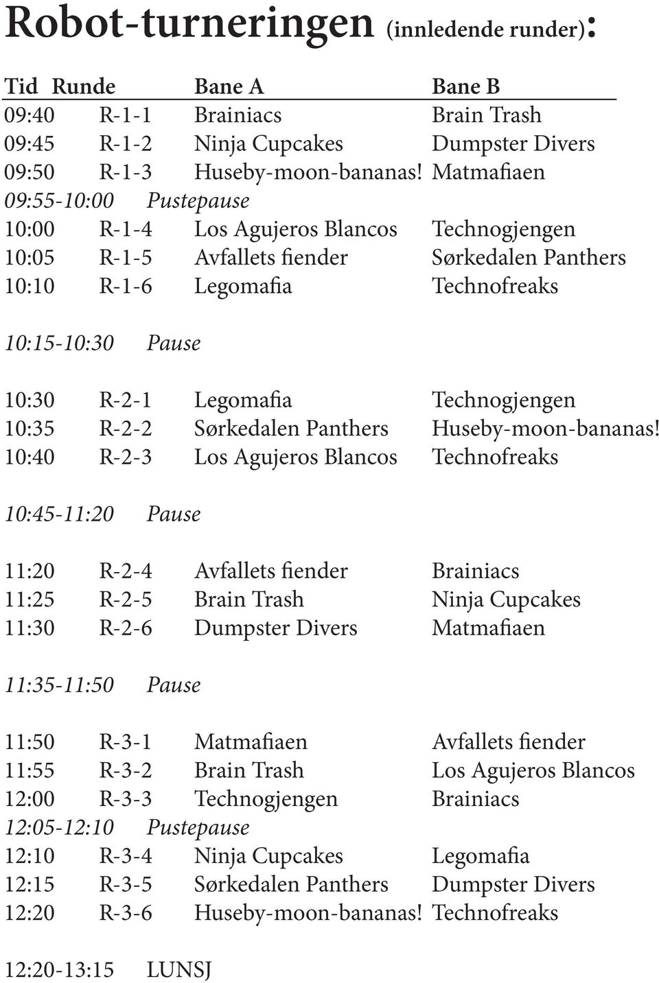 Technogjengen 10:35 R-2-2 Sørkedalen Panthers Huseby-moon-bananas!