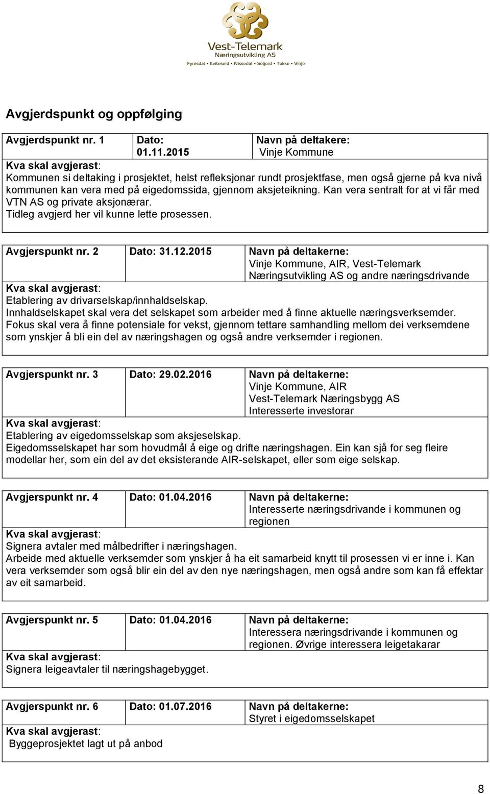 gjennom aksjeteikning. Kan vera sentralt for at vi får med VTN AS og private aksjonærar. Tidleg avgjerd her vil kunne lette prosessen. Avgjerspunkt nr. 2 Dato: 31.12.