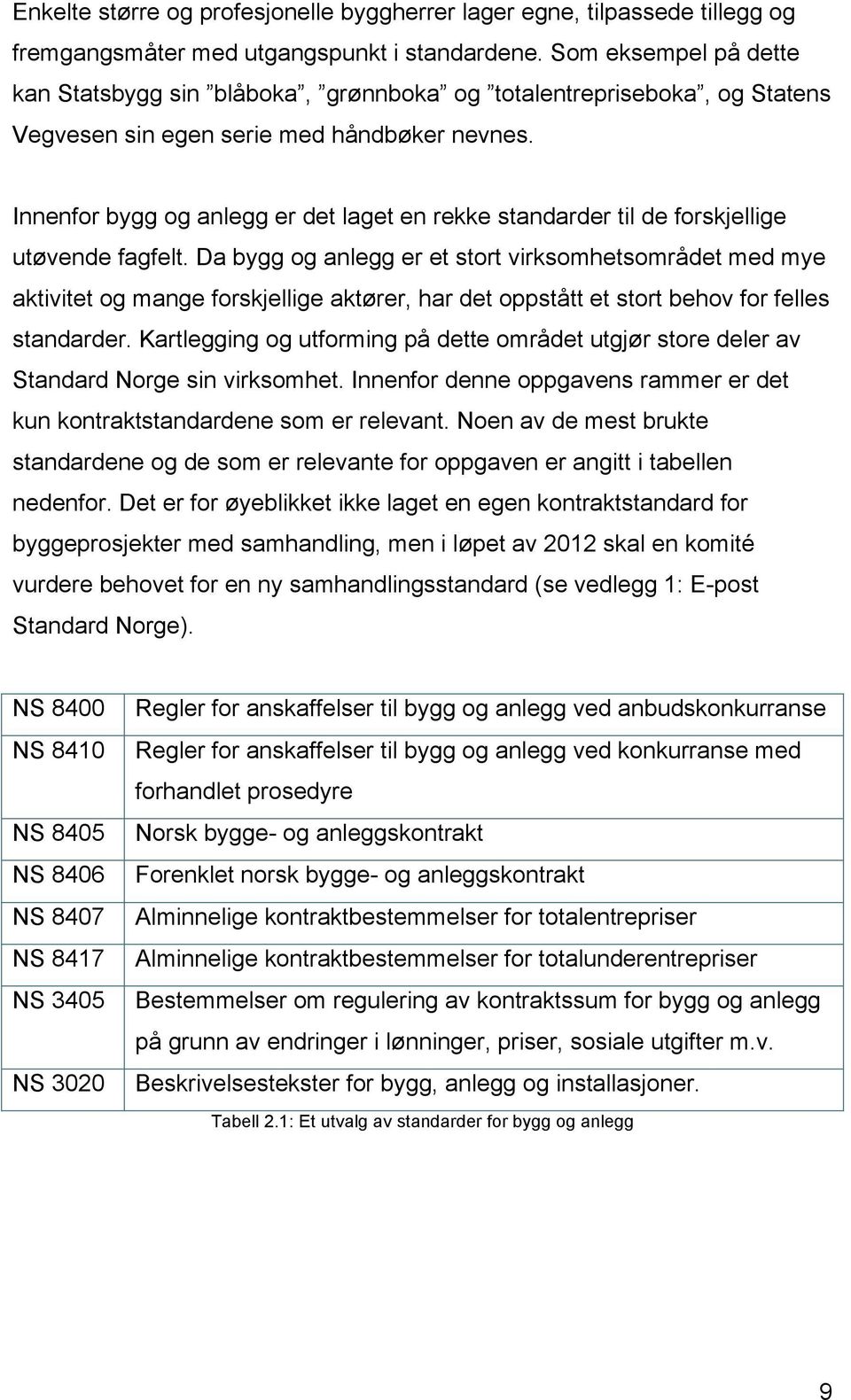 Innenfor bygg og anlegg er det laget en rekke standarder til de forskjellige utøvende fagfelt.