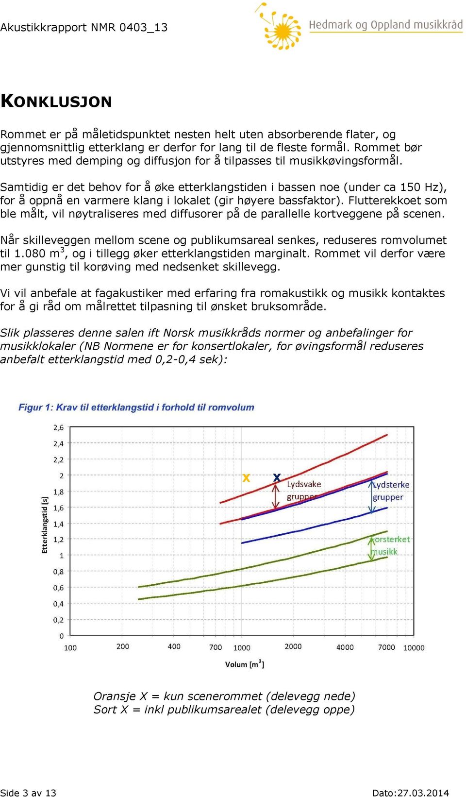 Samtidig er det behov for å øke etterklangstiden i bassen noe (under ca 150 Hz), for å oppnå en varmere klang i lokalet (gir høyere bassfaktor).