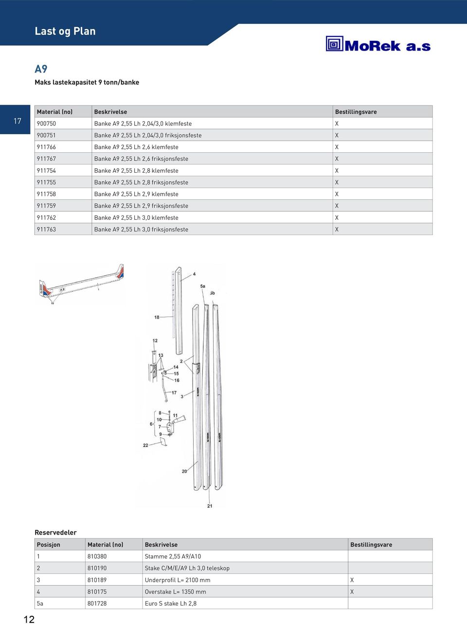 2,9 klemfeste X 9159 Banke A9 2,55 Lh 2,9 friksjonsfeste X 9162 Banke A9 2,55 Lh 3,0 klemfeste X 9163 Banke A9 2,55 Lh 3,0 friksjonsfeste X 12 Reservedeler Posisjon Material (no)