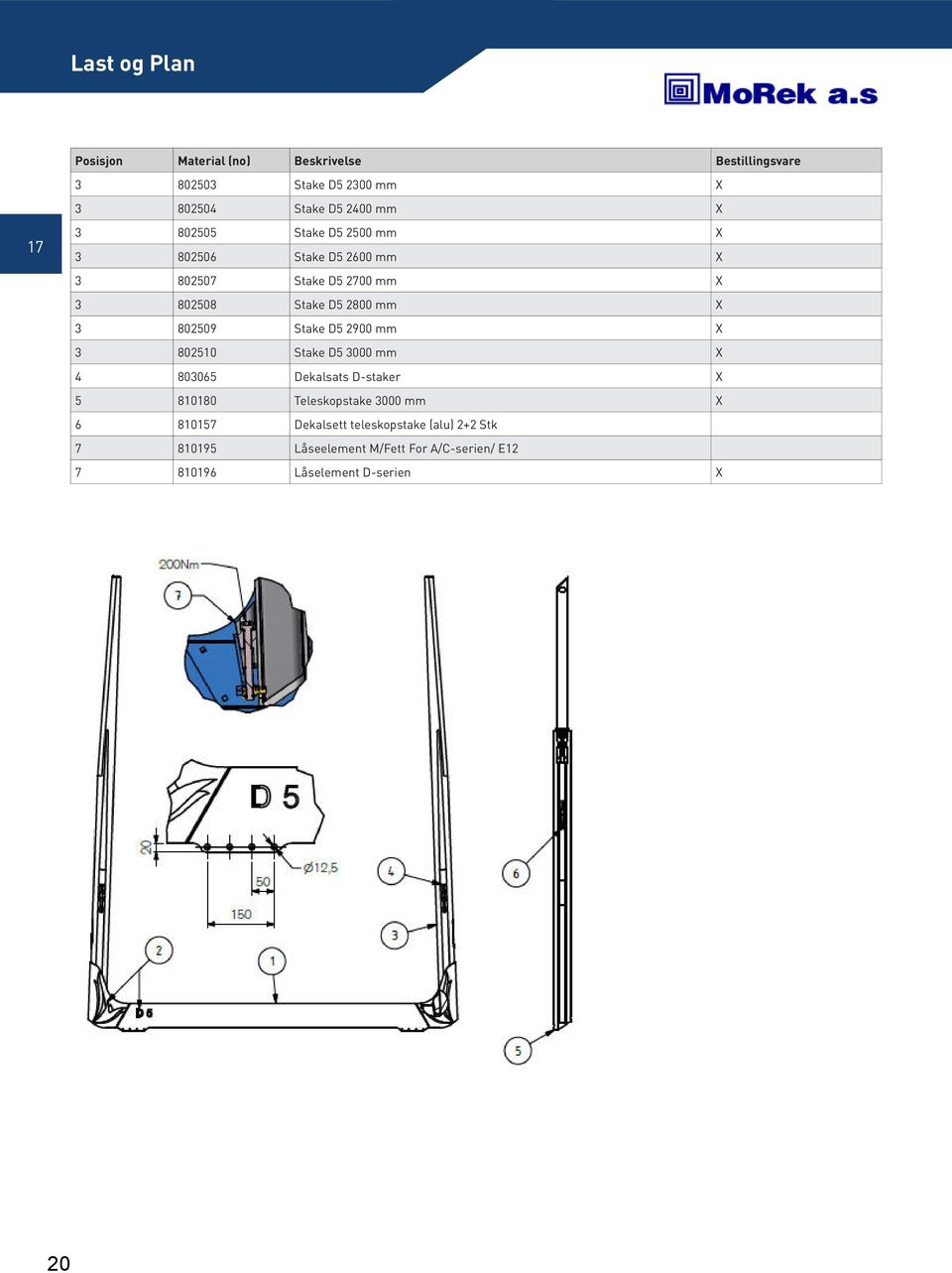 Stake D5 2900 mm X 3 802510 Stake D5 3000 mm X 4 803065 Dekalsats D-staker X 5 810180 Teleskopstake 3000 mm X 6