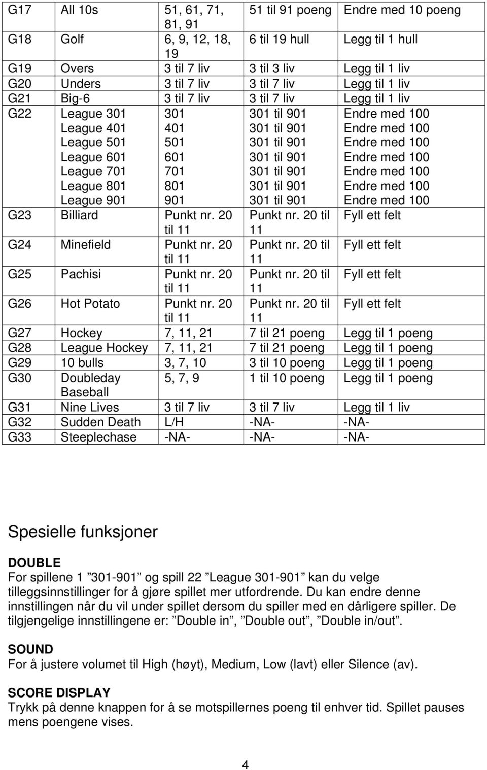 nr. 20 Punkt nr. 20 til Fyll ett felt til 11 11 G24 Minefield Punkt nr. 20 Punkt nr. 20 til Fyll ett felt til 11 11 G25 Pachisi Punkt nr. 20 Punkt nr. 20 til Fyll ett felt til 11 11 G26 Hot Potato Punkt nr.